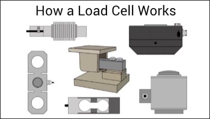 Load cell video link