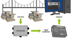 Bridge system graphic