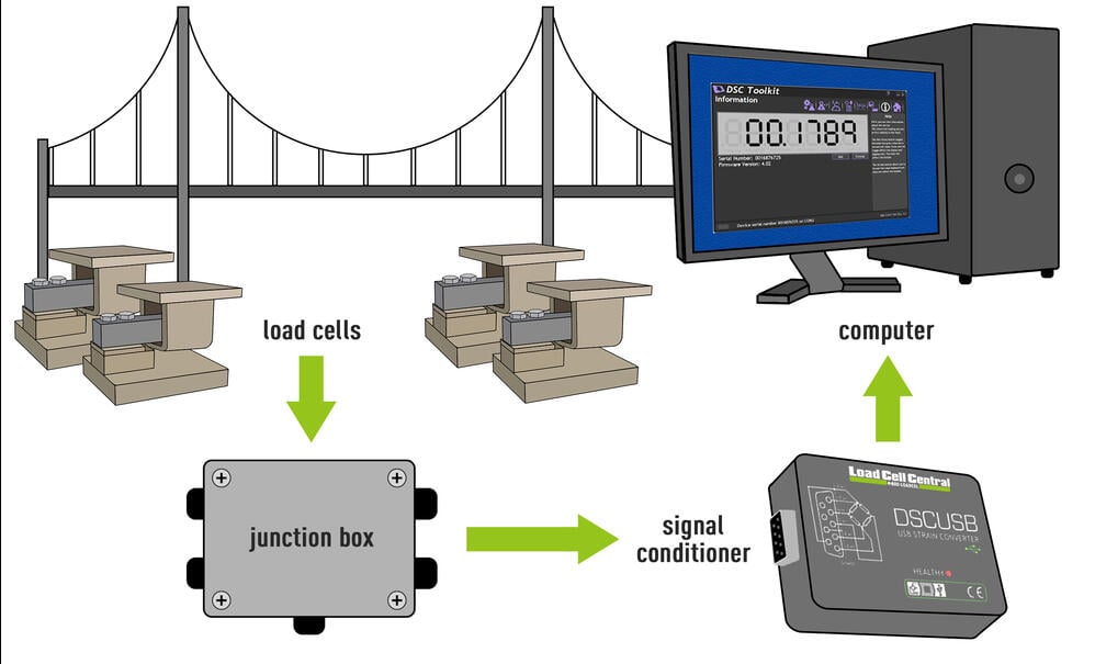 bridgesystem