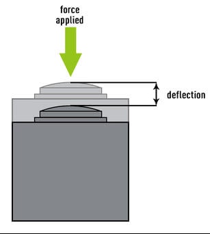 Compression load cell drawing