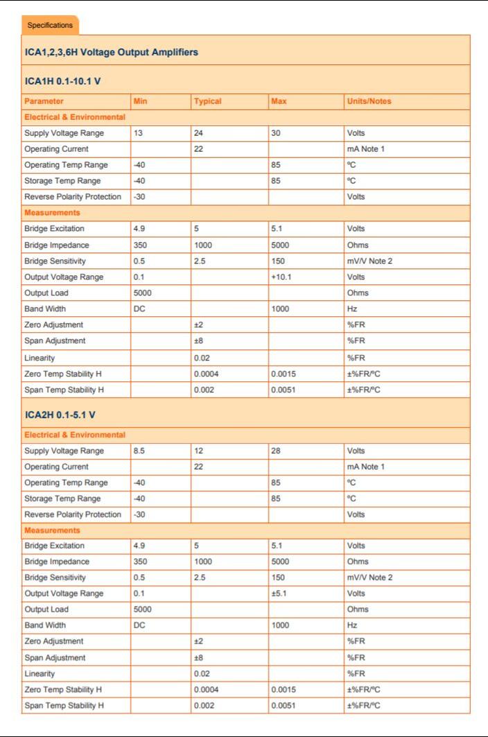 ICA 1 and 2 specifications