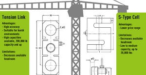 Crane scale graphic