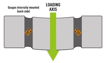 illustration of load pin deflecting under load