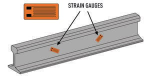 railway with strain gauges