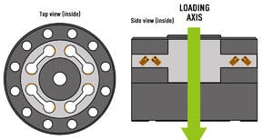 Pancake load cell graphic