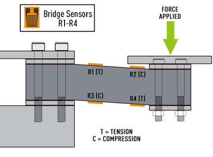 Bridge sensors diagram