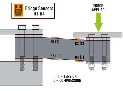 Load cell bridge sensor diagram
