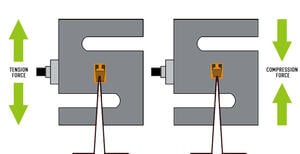 Strain Gauge diagram