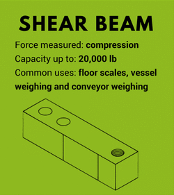 shear beam load cells