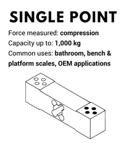 single point load cells