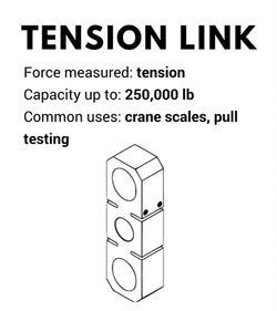tension link load cells