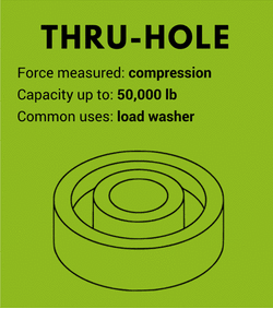 thru hole load cells