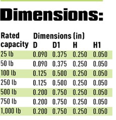 vlpa load cell dimensions