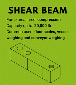 shear beam load cells
