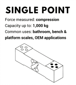 Single Point Load Cells Load Cell Central