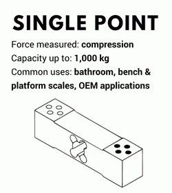 single point load cells