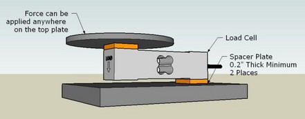 ESP4 Load Cell Mounting Example